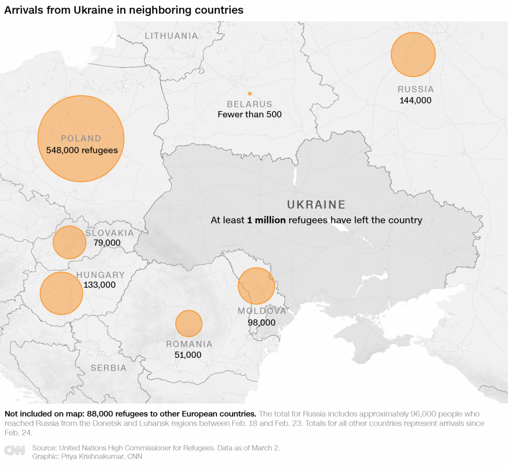 Alemanha registra mais de 18 mil refugiados da Ucrânia