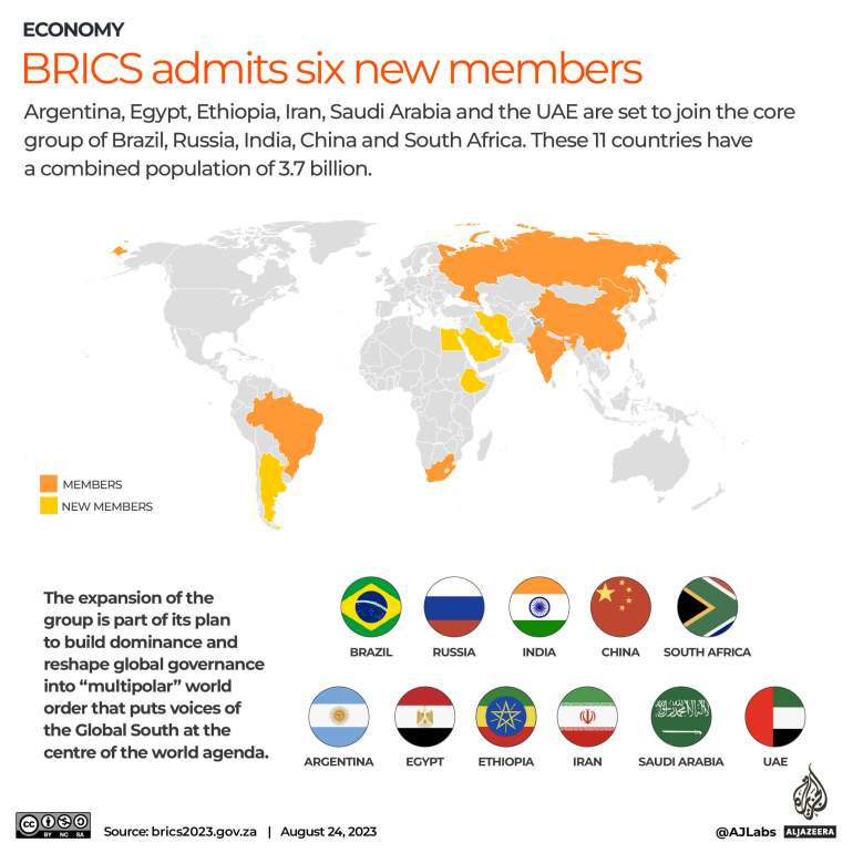 Interactive_BRICS Novos Membros