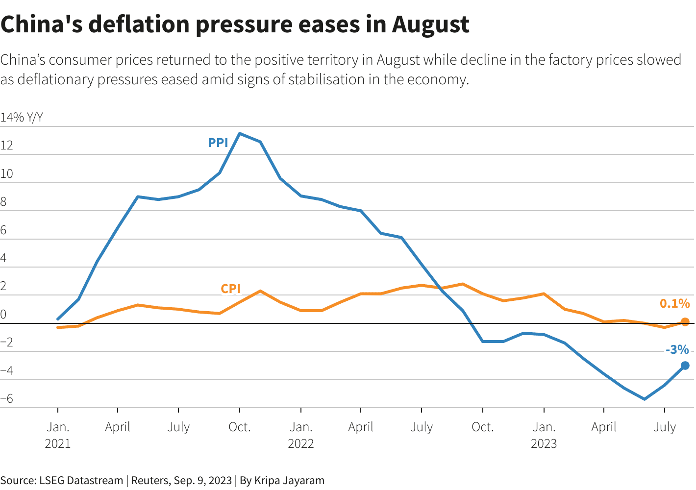 Gráficos da Reuters