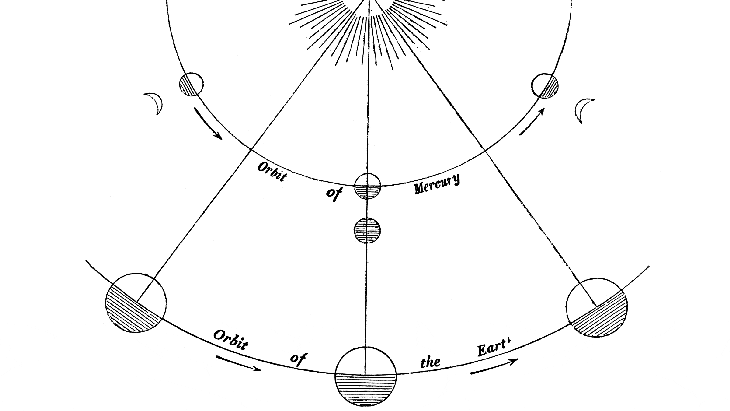 Ilustração de Mercúrio retrógrado em relação à Terra.