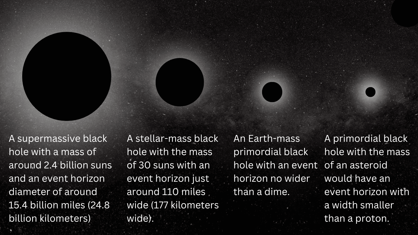 Quatro círculos representam diferentes tamanhos de buracos negros.