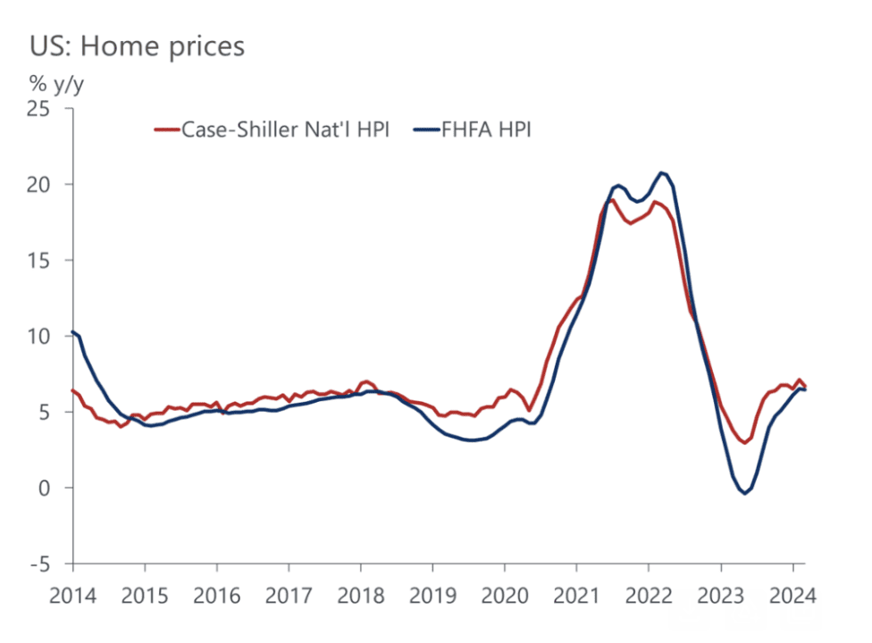 (Fonte: Oxford Economics/Hafer Analytics)