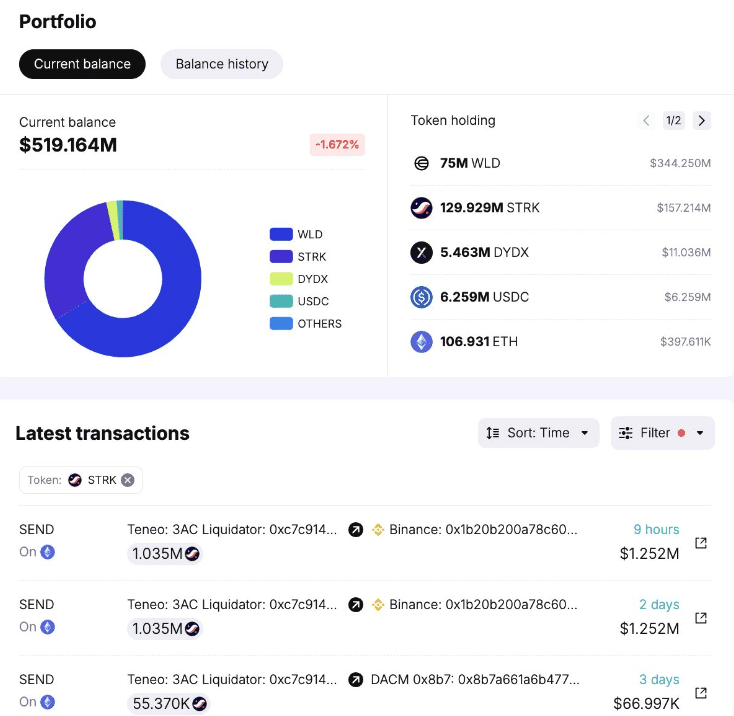 Dados mostram aumento nos depósitos STRK nas exchanges