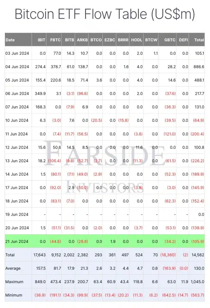 Fluxos de ETF BTC