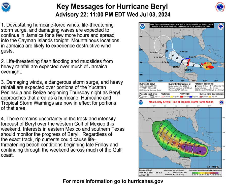 Mensagem principal do Centro Nacional de Furacões sobre Beryl