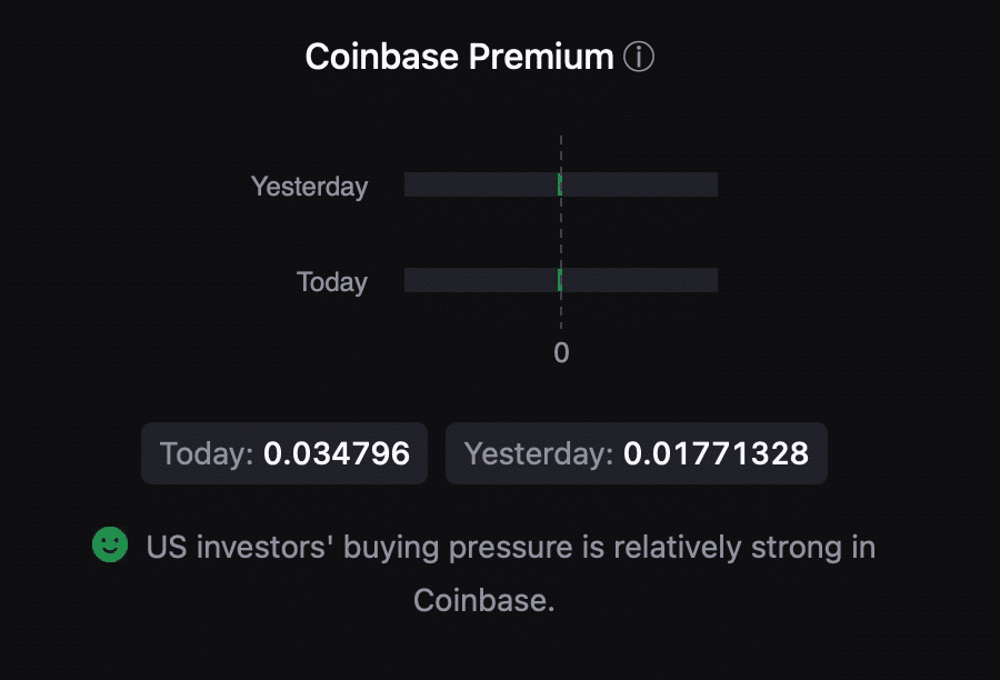 O prêmio Bitcoin na Coinbase era verde