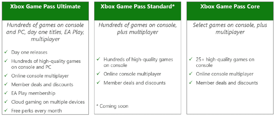 Detalhamento dos benefícios dos planos Xbox Game Pass